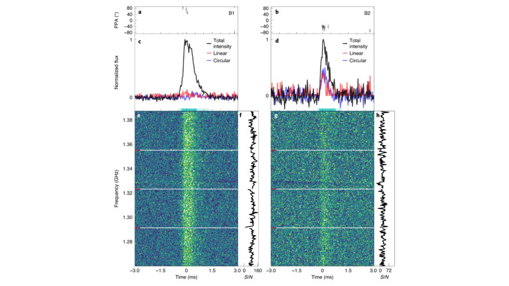 Les deux signaux détectés. // Source : Via Nature Astronomy Les deux signaux détectés. // Source : Via Nature Astronomy