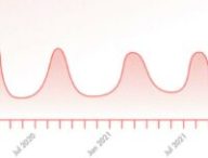 Scénario de vagues dans l'épidémie du coronavirus. // Source : Numerama