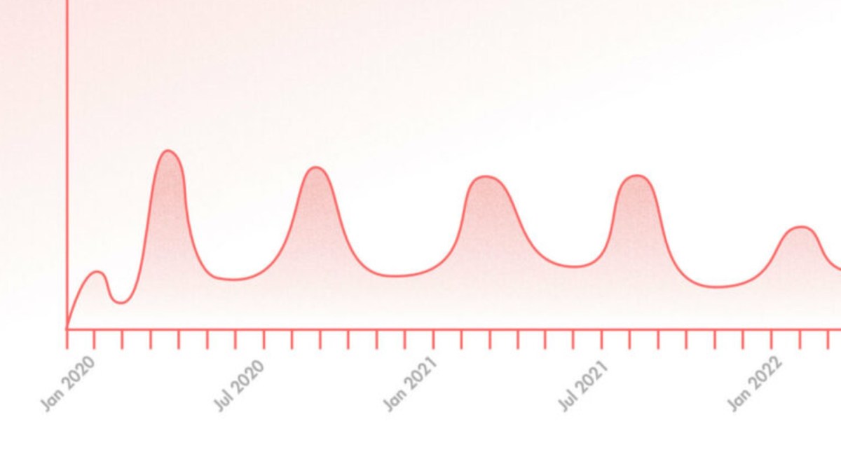 Scénario de vagues dans l'épidémie du coronavirus. // Source : Numerama Scénario de vagues dans l'épidémie du coronavirus. // Source : Numerama