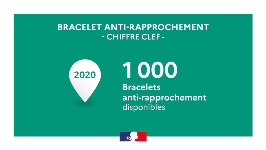 bracelet anti rapprochement // Source : Ministère de la Justice bracelet anti rapprochement // Source : Ministère de la Justice