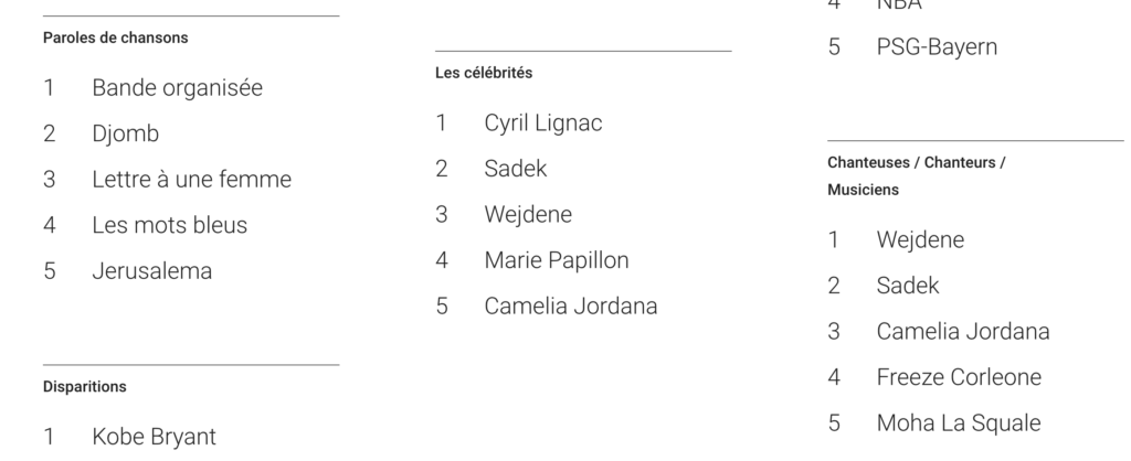 Les tendances Google France en 2020 // Source : Google Les tendances Google France en 2020 // Source : Google