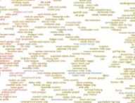 Un extrait de la carte d'Everynoise // Source : Everynoise / Glenn McDonald