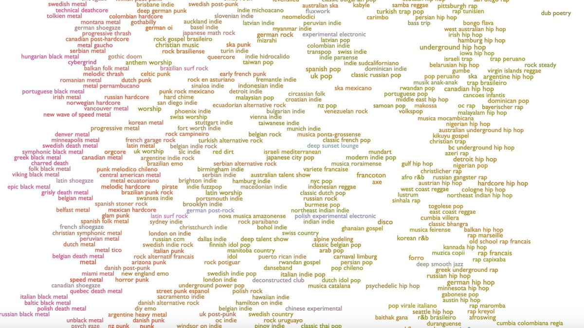 Un extrait de la carte d'Everynoise // Source : Everynoise / Glenn McDonald Un extrait de la carte d'Everynoise // Source : Everynoise / Glenn McDonald