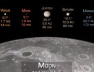 Taille apparente des astres. // Source : Capture d'écran YouTube Dr James O'Donoghue