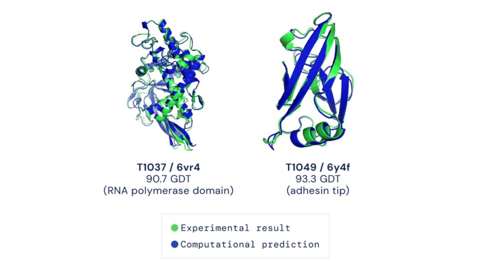 Voilà le genre de formes 3D complexes que prédit AlphaFold. // Source : Deepmind Voilà le genre de formes 3D complexes que prédit AlphaFold. // Source : Deepmind