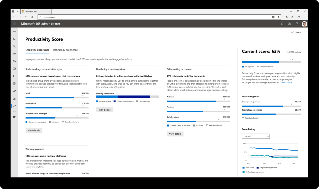 Score de Productivité Score de Productivité