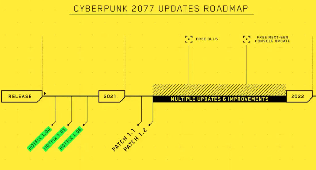 Cyberpunk 2077 // Source : Twitter Cyberpunk 2077 // Source : Twitter