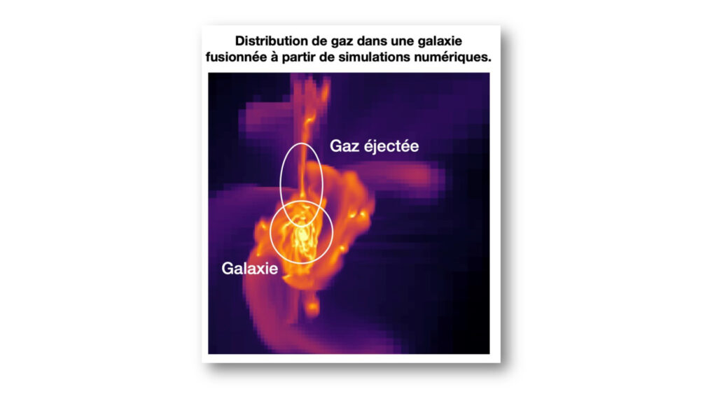 Distribution du gaz froid dans une galaxie fusionnée (simulations). // Source : Fensch et al. 2017, Monthly Notices of the Royal Astronomical Society, Volume 465, Issue 2, p.1934-1949, doi:10.1093/mnras/stw2920 Distribution du gaz froid dans une galaxie fusionnée (simulations). // Source : Fensch et al. 2017, Monthly Notices of the Royal Astronomical Society, Volume 465, Issue 2, p.1934-1949, doi:10.1093/mnras/stw2920