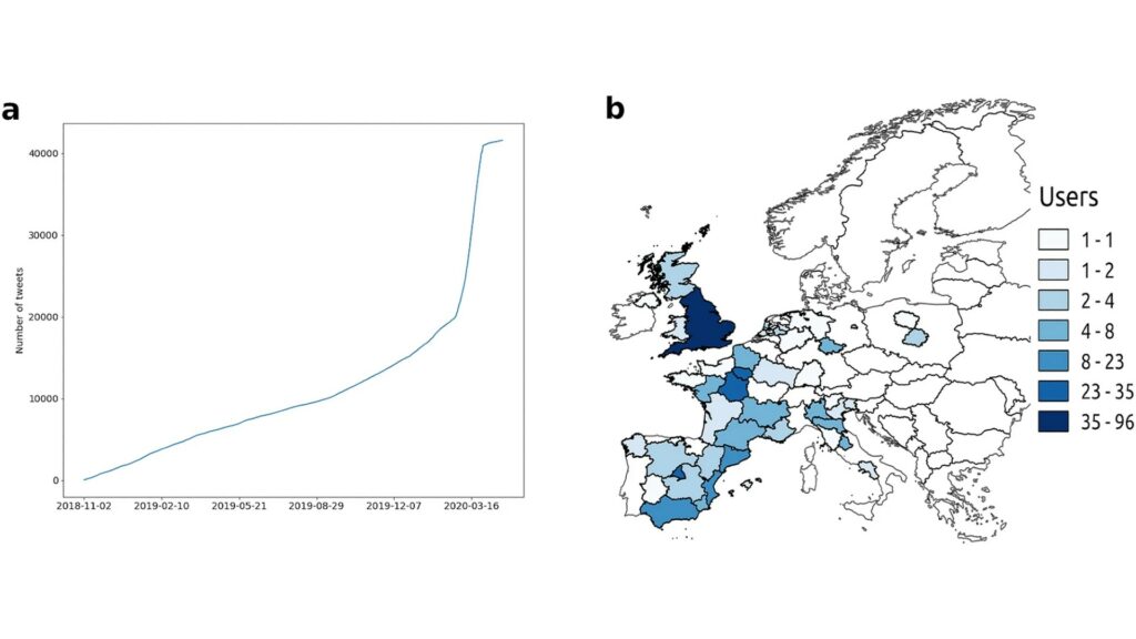 Graphique issu de l'étude, relevant l'augmentation des occurrences du mot pneumonie sur Twitter. // Source : Lopreite et al., Scientific Reports Graphique issu de l'étude, relevant l'augmentation des occurrences du mot pneumonie sur Twitter. // Source : Lopreite et al., Scientific Reports