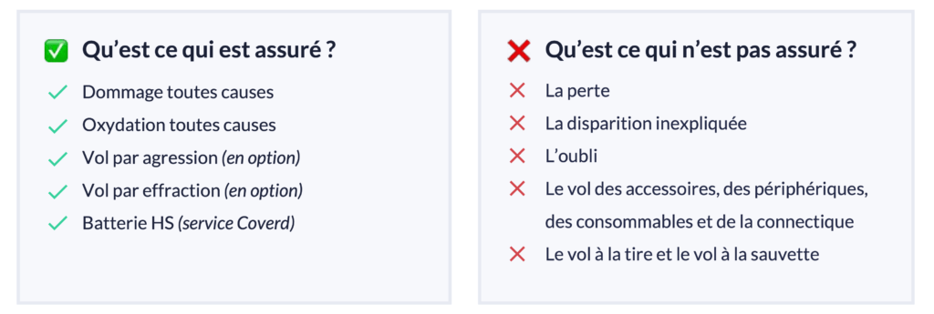 Prise en charge assurance Coverd Prise en charge assurance Coverd
