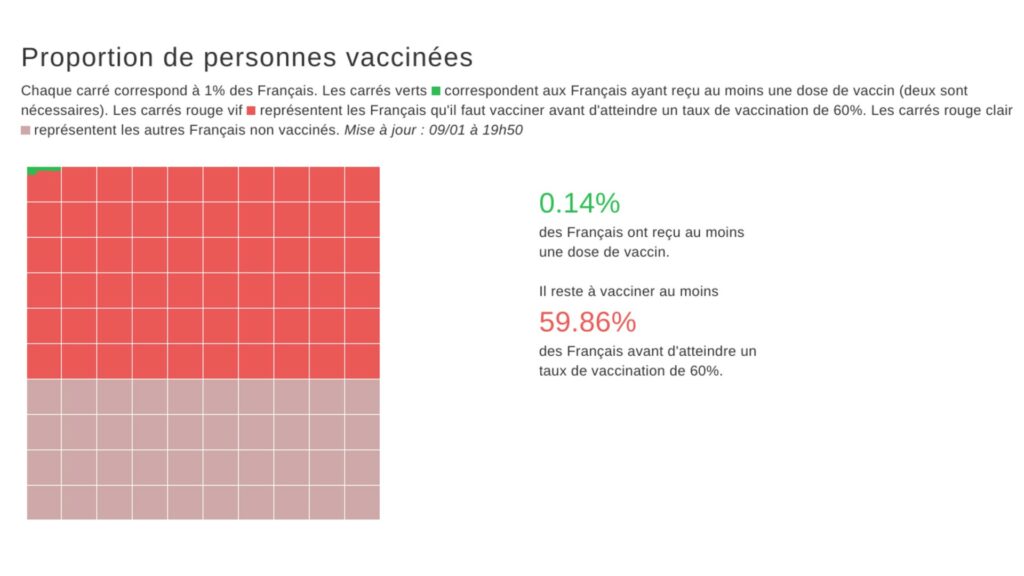 Exemple d'outil d'analyse sur VaccinTracker, l'app de suivi de la campagne vaccinale créée par Guillaume Rozier. // Source : CovidTracker Exemple d'outil d'analyse sur VaccinTracker, l'app de suivi de la campagne vaccinale créée par Guillaume Rozier. // Source : CovidTracker