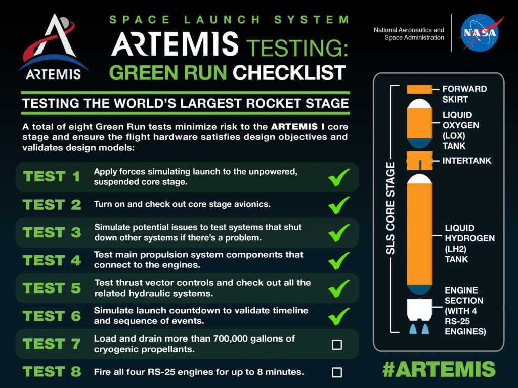 SLS Core Stage Green Run Testing SLS Core Stage Green Run Testing