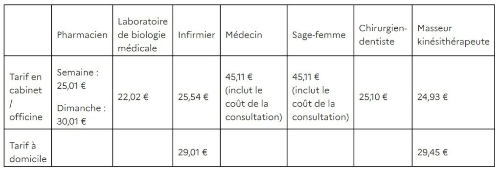 Grille tarifaire des tests antigéniques // Source : Gouvernement Grille tarifaire des tests antigéniques // Source : Gouvernement