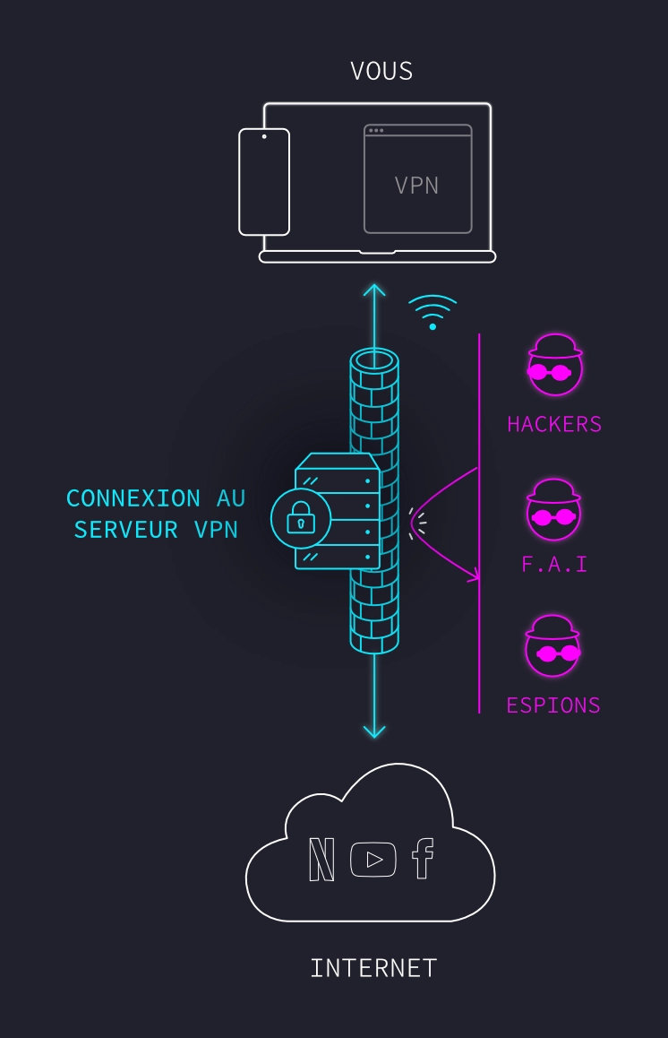 tunnel vpn explique cyberguerre