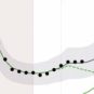 Capture d'écran des courbes simulées par l'Inserm sur la progression du variant anglais. // Source : Inserm Capture d'écran des courbes simulées par l'Inserm sur la progression du variant anglais. // Source : Inserm