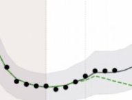 Capture d'écran des courbes simulées par l'Inserm sur la progression du variant anglais. // Source : Inserm