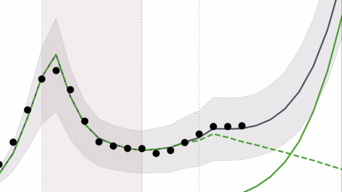 Capture d'écran des courbes simulées par l'Inserm sur la progression du variant anglais. // Source : Inserm Capture d'écran des courbes simulées par l'Inserm sur la progression du variant anglais. // Source : Inserm