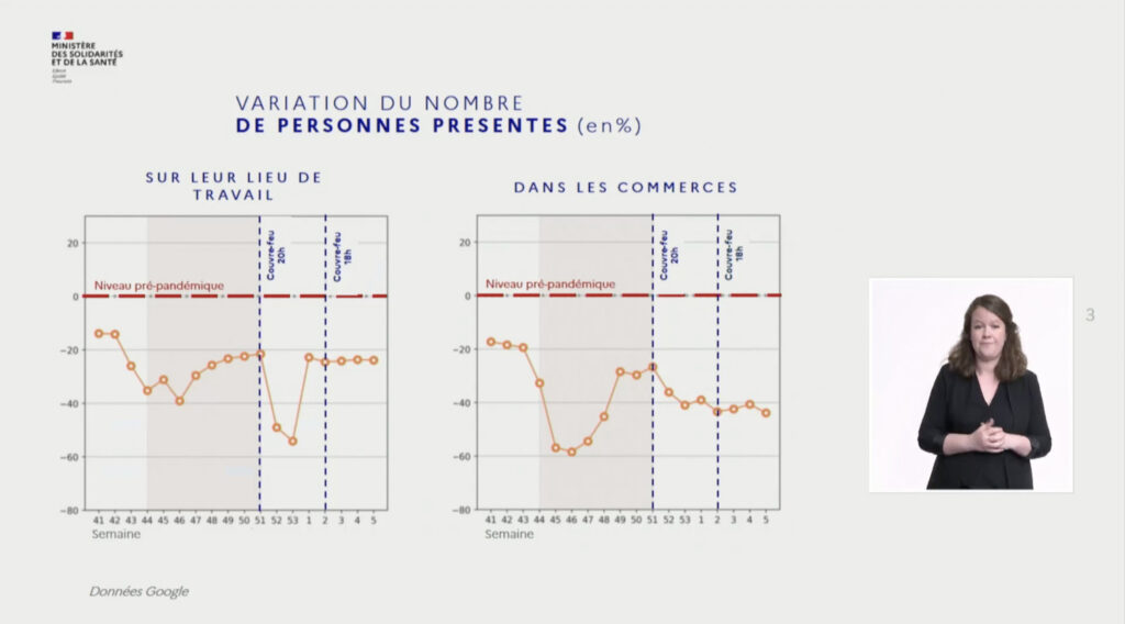 Les variations de présence dans les lieux publics liées aux couvre-feu // Source : Capture d'écran Numerama Les variations de présence dans les lieux publics liées aux couvre-feu // Source : Capture d'écran Numerama