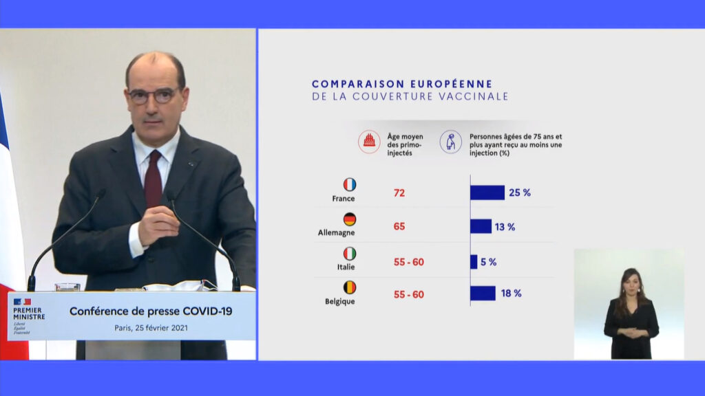Comparaison européenne. // Source : Capture d'écran YouTube Gouvernement Comparaison européenne. // Source : Capture d'écran YouTube Gouvernement
