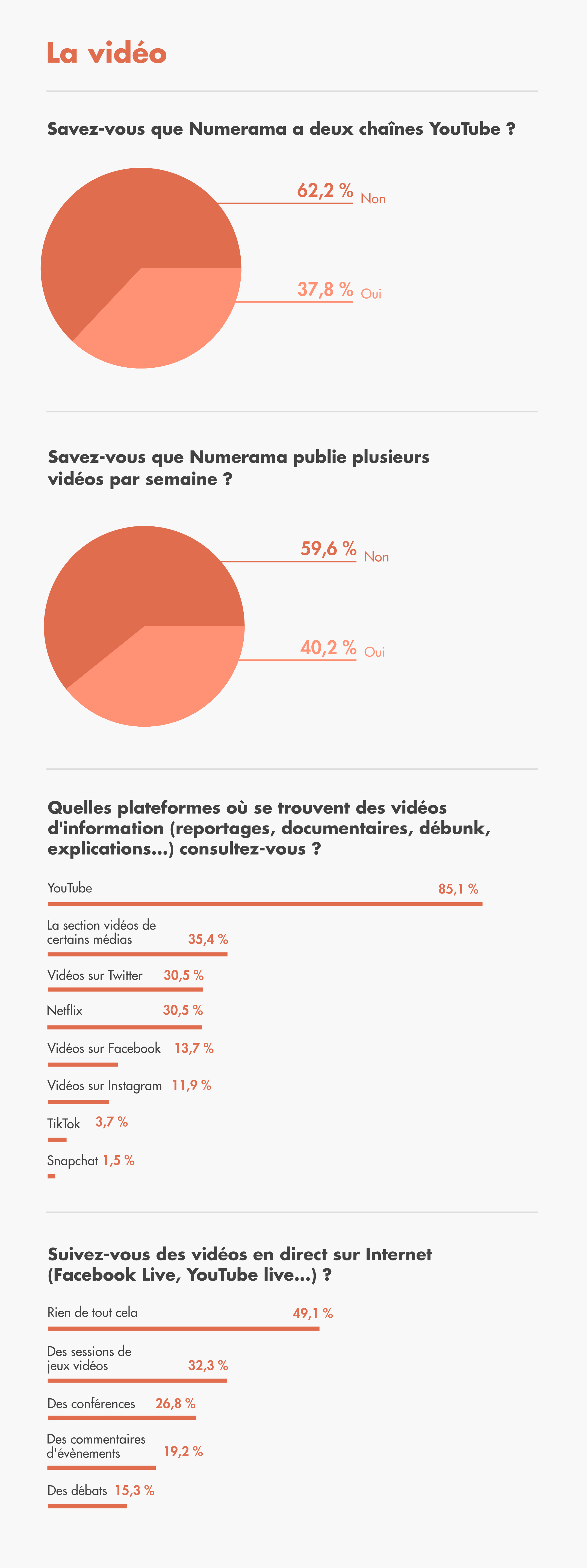 La vidéo La vidéo
