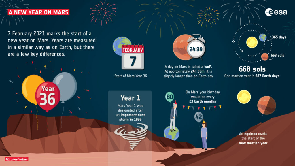 Bonne année sur Mars ! // Source : ESA Bonne année sur Mars ! // Source : ESA