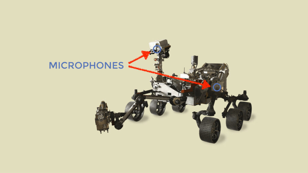 Emplacement des deux microphones de Perseverance. // Source : Nasa (image modifiée et annotée) Emplacement des deux microphones de Perseverance. // Source : Nasa (image modifiée et annotée)