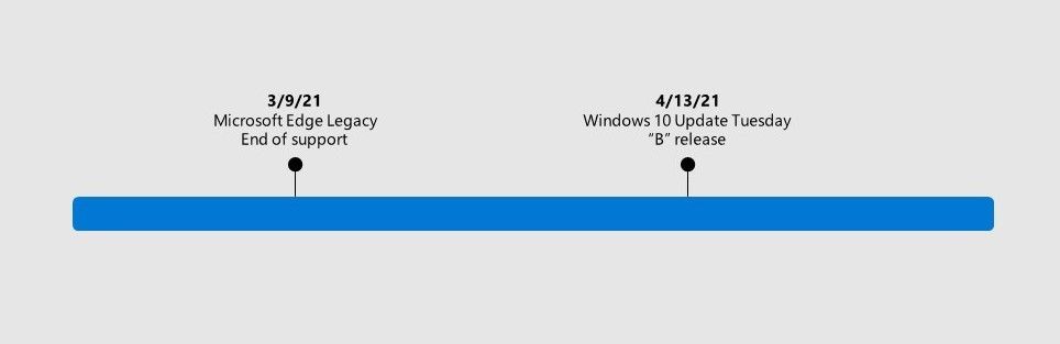Microsoft Edge