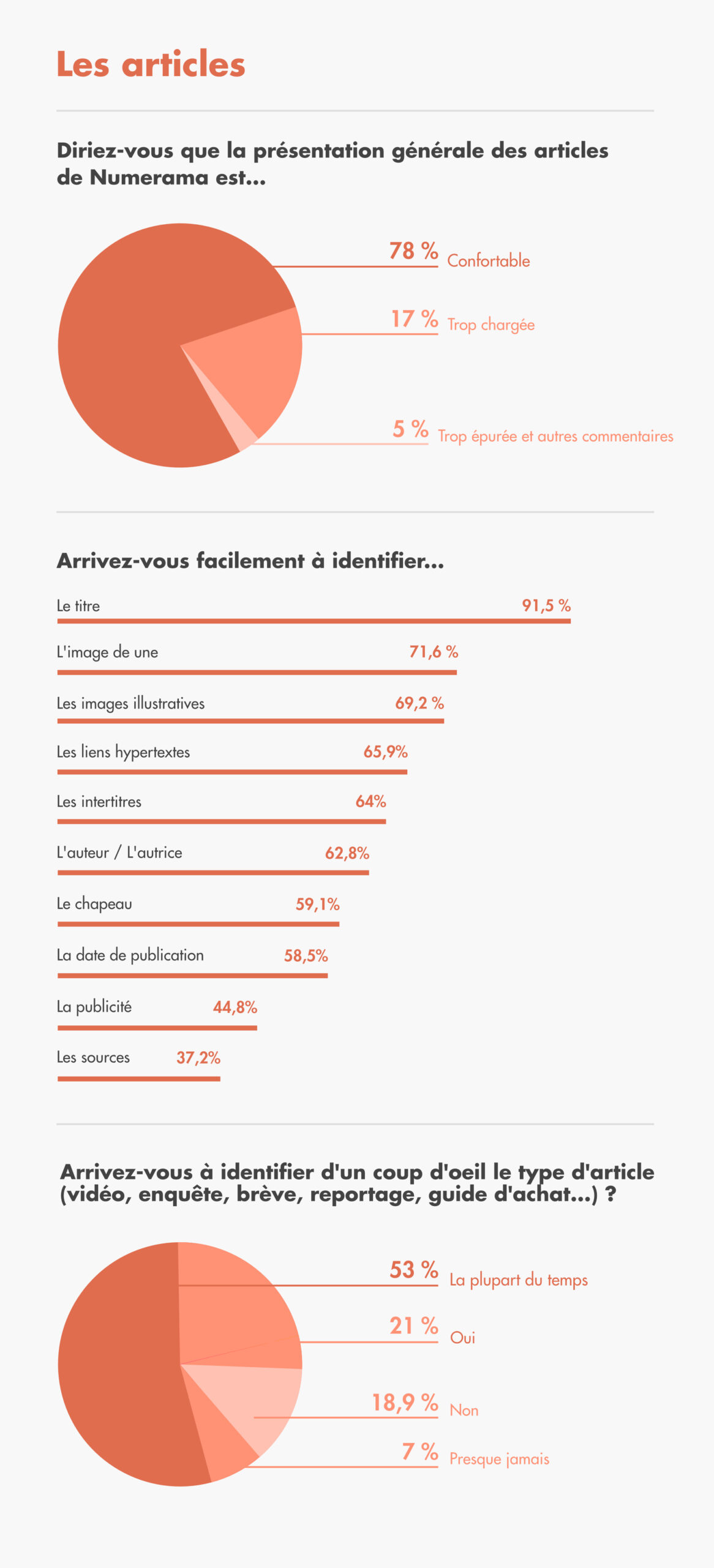 Numerama_sondage_articles Numerama_sondage_articles