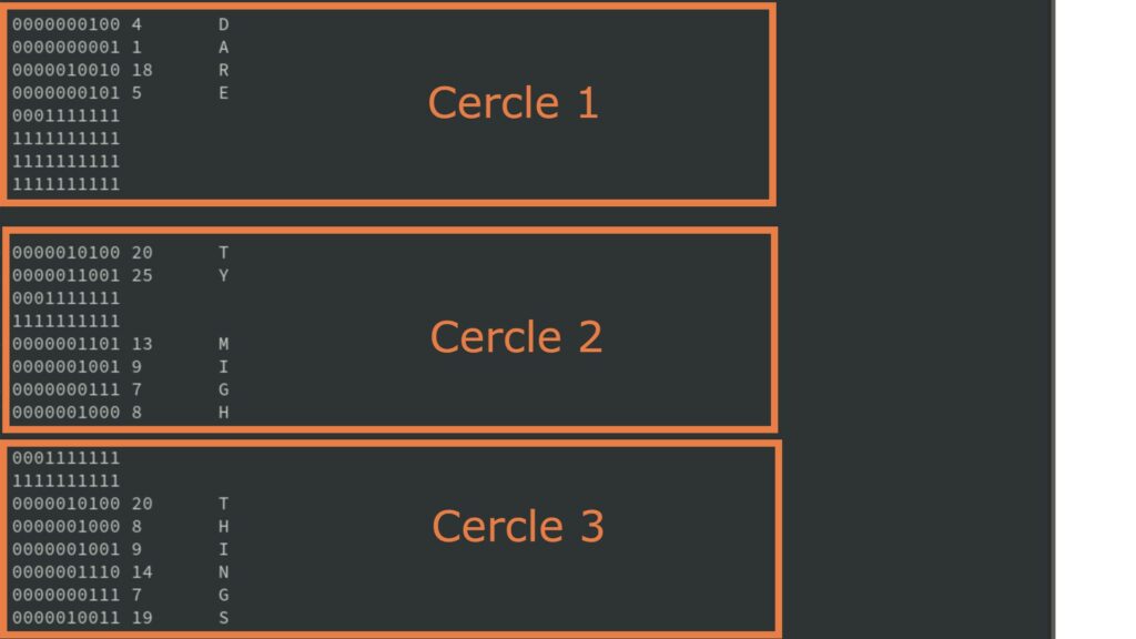Chaque cercle = 1 mot. Chaque groupe de 10 colonnes dans chaque cercle = position d’une lettre en code binaire (exposant 2, en partant de la droite : le premier chiffre en partant de la droite). // Source : JPL-Nasa / Numerama Chaque cercle = 1 mot. Chaque groupe de 10 colonnes dans chaque cercle = position d’une lettre en code binaire (exposant 2, en partant de la droite : le premier chiffre en partant de la droite). // Source : JPL-Nasa / Numerama