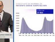 Évolution du nombre de patients hospitalisés. // Source : Capture d'écran YouTube Gouvernement