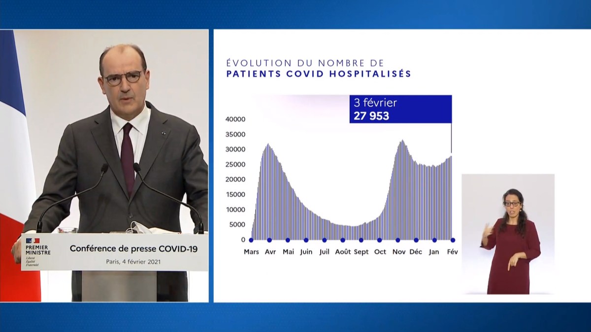 Évolution du nombre de patients hospitalisés. // Source : Capture d'écran YouTube Gouvernement Évolution du nombre de patients hospitalisés. // Source : Capture d'écran YouTube Gouvernement