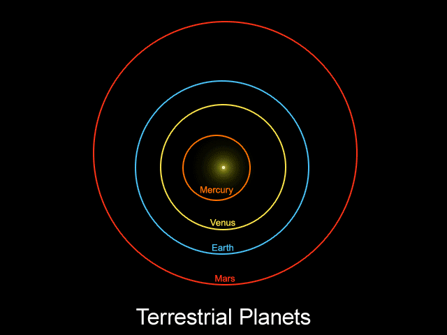 Les orbites d'objets éloignés suggèreraient l'existence d'une neuvième planète. // Source : Wikimedia/CC/nagualdesign Les orbites d'objets éloignés suggèreraient l'existence d'une neuvième planète. // Source : Wikimedia/CC/nagualdesign