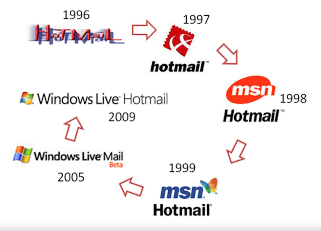 De 1996 à 2009, plus de dix ans d’évolution du logo. Celui-ci changera encore pendant quelques années, avant de céder sa place à Outlook. De 1996 à 2009, plus de dix ans d’évolution du logo. Celui-ci changera encore pendant quelques années, avant de céder sa place à Outlook.