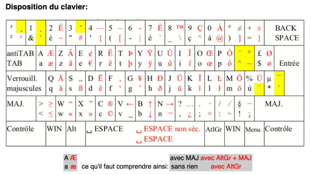 La disposition du clavier « enrichi » de Windows peut faire peur mais s'apprivoise vite // Source : Capture d'écran Numerama La disposition du clavier « enrichi » de Windows peut faire peur mais s'apprivoise vite // Source : Capture d'écran Numerama