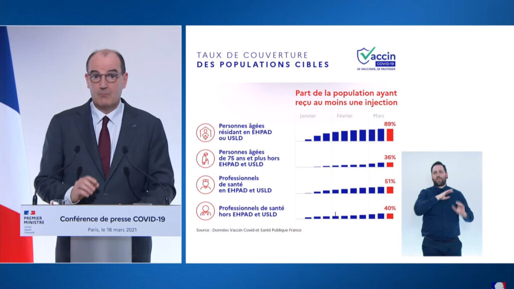 Taux de couverture des populations cibles. // Source : Capture d'écran YouTube Gouvernement Taux de couverture des populations cibles. // Source : Capture d'écran YouTube Gouvernement