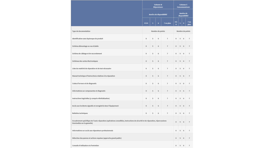 Critère documentation Critère documentation