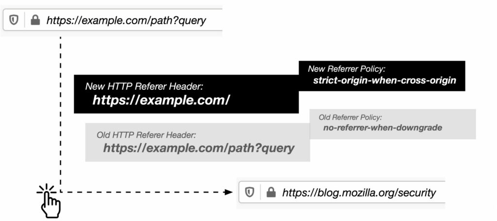 Firefox Referer Firefox Referer
