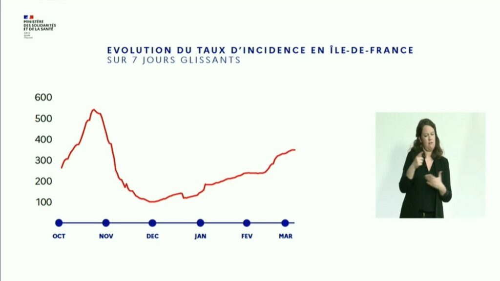 Incidence en Ile de France. // Source : Min. de la Santé Incidence en Ile de France. // Source : Min. de la Santé