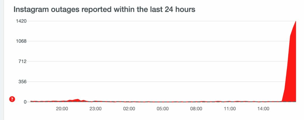 Des internautes ont signalé qu'Instagram ne fonctionnait pas bien, ce 30 mars 2021 // Source : downdetector Des internautes ont signalé qu'Instagram ne fonctionnait pas bien, ce 30 mars 2021 // Source : downdetector