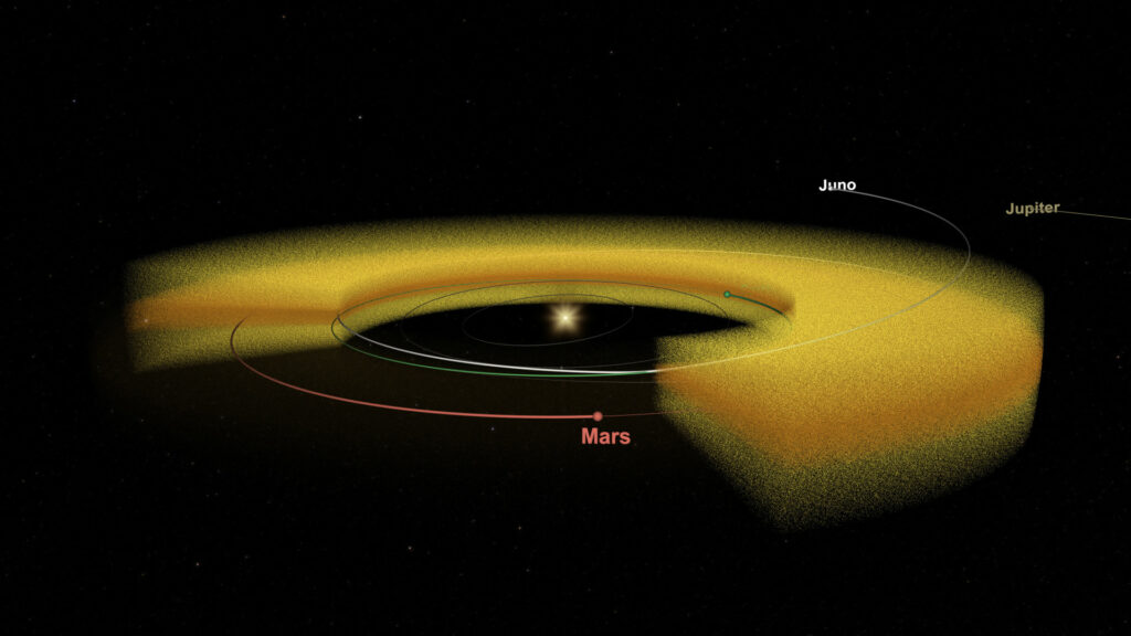 Mars pourrait être à l'origine de la poussière détectée par hasard avec Juno. // Source : NASA's Goddard Space Flight Center Mars pourrait être à l'origine de la poussière détectée par hasard avec Juno. // Source : NASA's Goddard Space Flight Center