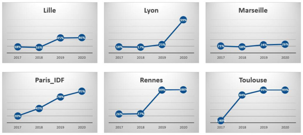 Métro Arcep Métro Arcep