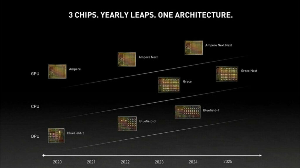 La feuille de route de Nvidia pour les prochaines années // Source : Capture d'écran Numerama La feuille de route de Nvidia pour les prochaines années // Source : Capture d'écran Numerama