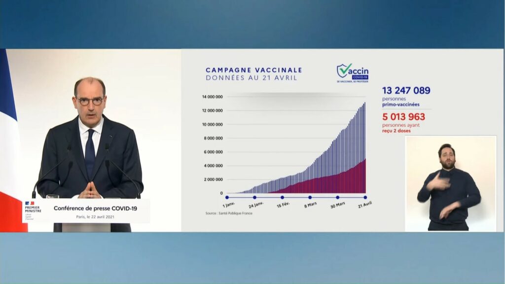 Données de la campagne de vaccination au 21 avril 2021. // Source : Gouvernement Données de la campagne de vaccination au 21 avril 2021. // Source : Gouvernement