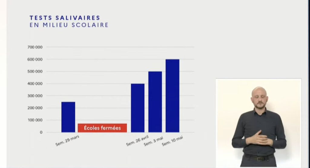 La stratégie des autotests voulue par le ministère de l'Éducation La stratégie des autotests voulue par le ministère de l'Éducation