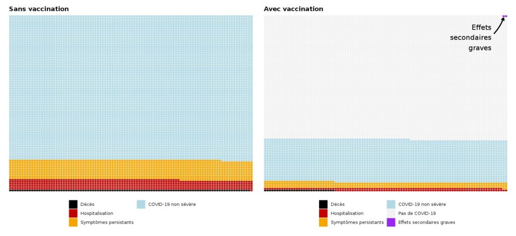 Le tableau simule ici la balance bénéfices/risques du vaccin AstraZeneca pour les personnes de 60-69 ans de sexe masculin. // Source : Cress Le tableau simule ici la balance bénéfices/risques du vaccin AstraZeneca pour les personnes de 60-69 ans de sexe masculin. // Source : Cress