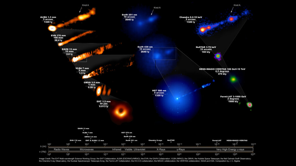 Observations de M87* par l'Event Horizon Telescope. // Source : the EHT Multi-Wavelength Science Working Group; the EHT Collaboration; ALMA (ESO/NAOJ/NRAO); the EVN; the EAVN Collaboration; VLBA (NRAO); the GMVA; the Hubble Space Telescope, the Neil Gehrels Swift Observatory; the Chandra X-ray Observatory; the Nuclear Spectroscopic Telescope Array; the Fermi-LAT Collaboration; the H.E.S.S. collaboration; the MAGIC collaboration; the VERITAS collaboration; NASA and ESA. Composition by J.C. Algaba. Observations de M87* par l'Event Horizon Telescope. // Source : the EHT Multi-Wavelength Science Working Group; the EHT Collaboration; ALMA (ESO/NAOJ/NRAO); the EVN; the EAVN Collaboration; VLBA (NRAO); the GMVA; the Hubble Space Telescope, the Neil Gehrels Swift Observatory; the Chandra X-ray Observatory; the Nuclear Spectroscopic Telescope Array; the Fermi-LAT Collaboration; the H.E.S.S. collaboration; the MAGIC collaboration; the VERITAS collaboration; NASA and ESA. Composition by J.C. Algaba.