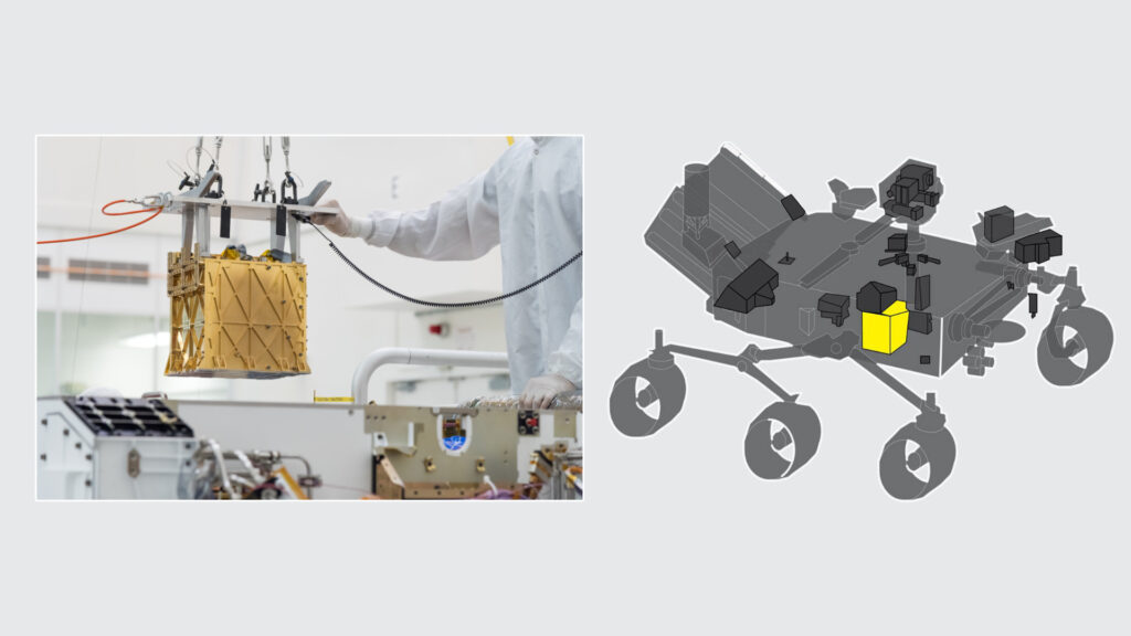 Instrument MOXIE avant son installation sur Perseverance. Son emplacement dans le rover est indiqué à droite. // Source : NASA/JPL-Caltech, montage Numerama Instrument MOXIE avant son installation sur Perseverance. Son emplacement dans le rover est indiqué à droite. // Source : NASA/JPL-Caltech, montage Numerama