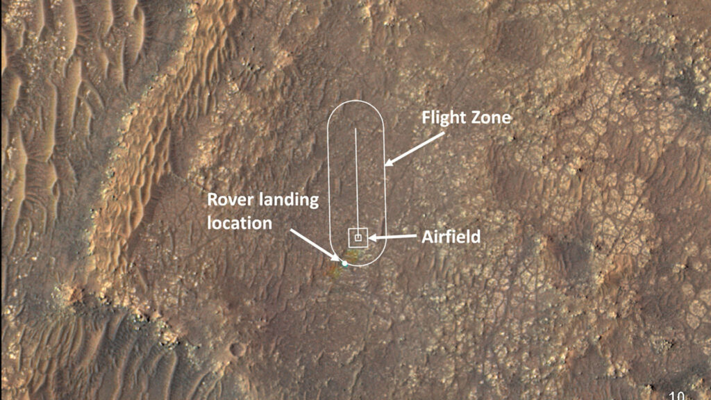 La zone de vol d'Ingenuity. Son aérodrome est symbolisé par le carré. On voit la position du rover lors de l'atterrissage sur Mars. // Source : NASA/JPL-Caltech/University of Arizona (image recadrée) La zone de vol d'Ingenuity. Son aérodrome est symbolisé par le carré. On voit la position du rover lors de l'atterrissage sur Mars. // Source : NASA/JPL-Caltech/University of Arizona (image recadrée)