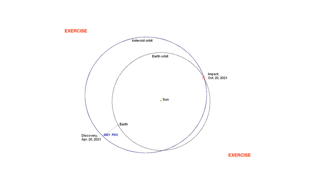 Orbite (fictive) de l'astéroïde 2021 PDC (fictif). // Source : Nasa/CNEOS Orbite (fictive) de l'astéroïde 2021 PDC (fictif). // Source : Nasa/CNEOS