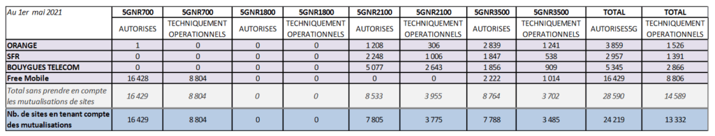 5G ANFR mai 2021 5G ANFR mai 2021